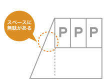 スペースに無駄がある